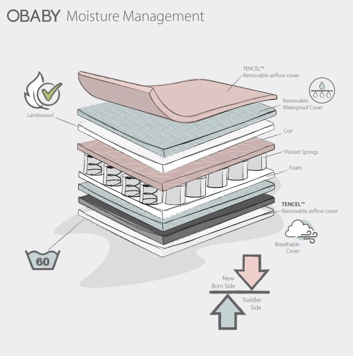 babyb obaby moisture mattress