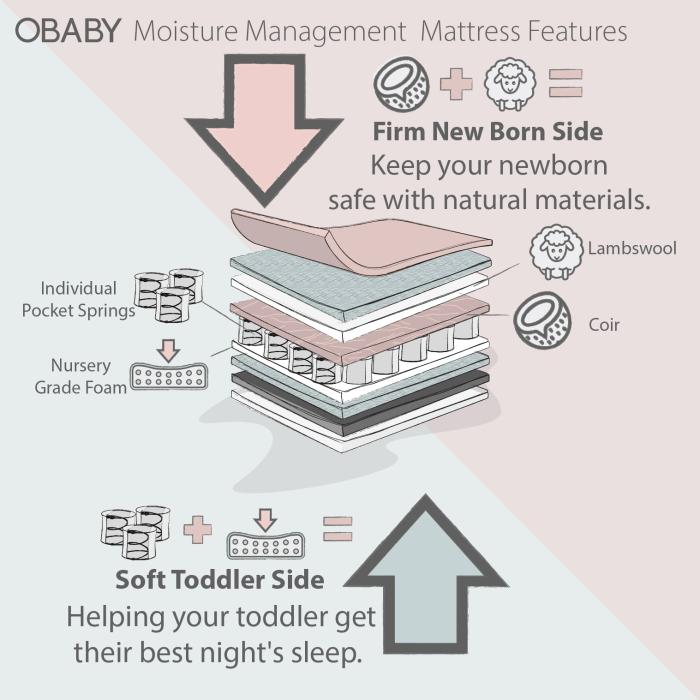 babyb obaby moisture mattress