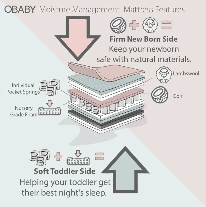 OBaby Moisture Management Dual Mattress - 120 x 60cm