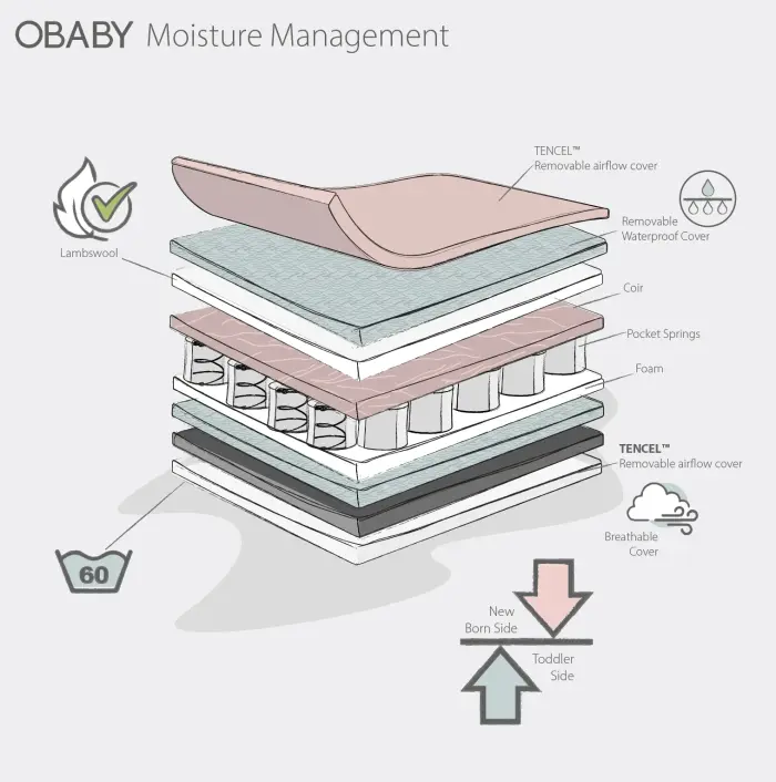 OBaby Moisture Management Dual Mattress - 120 x 60cm