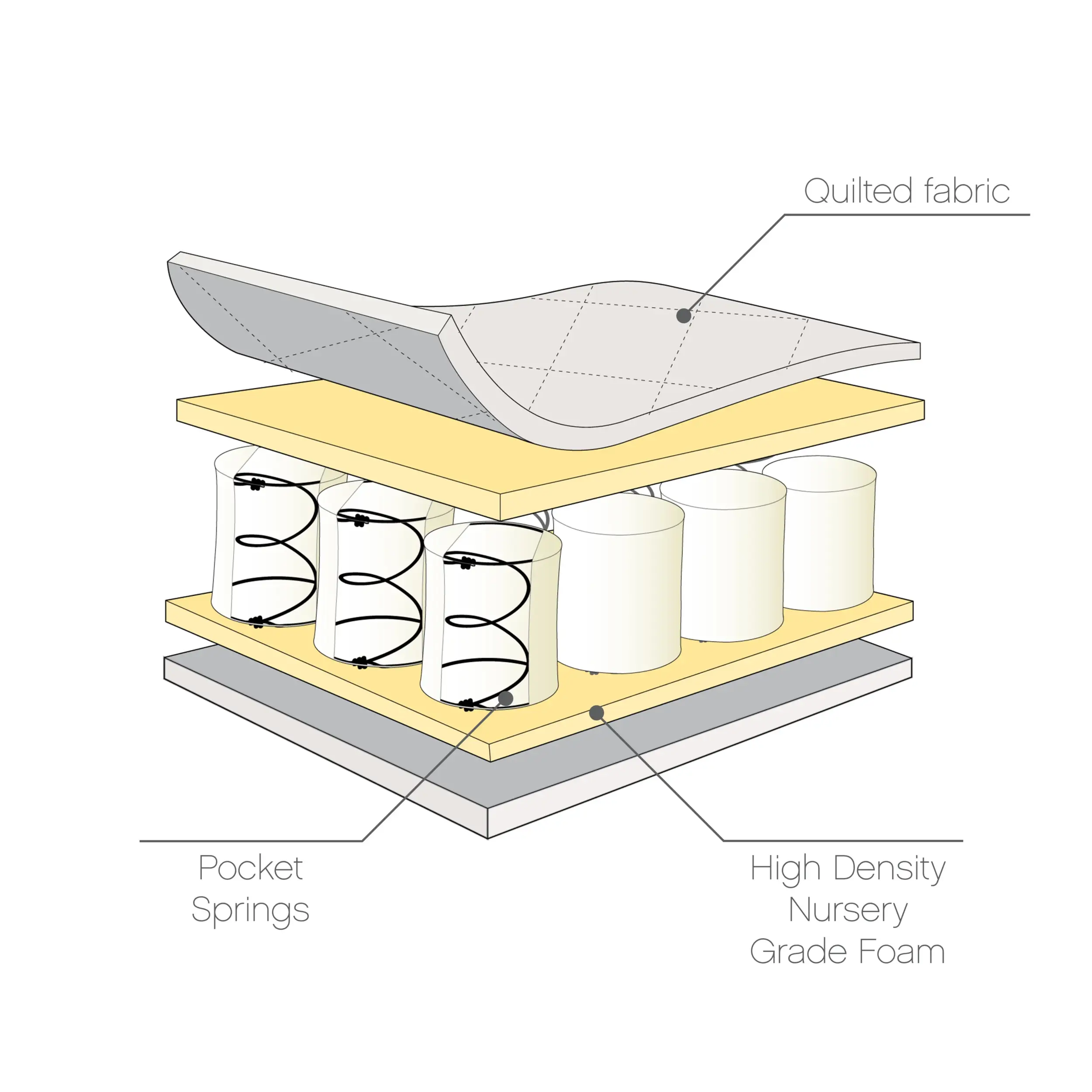 Tutti Bambini Sprung Cot Mattress (60 x 120 cm)